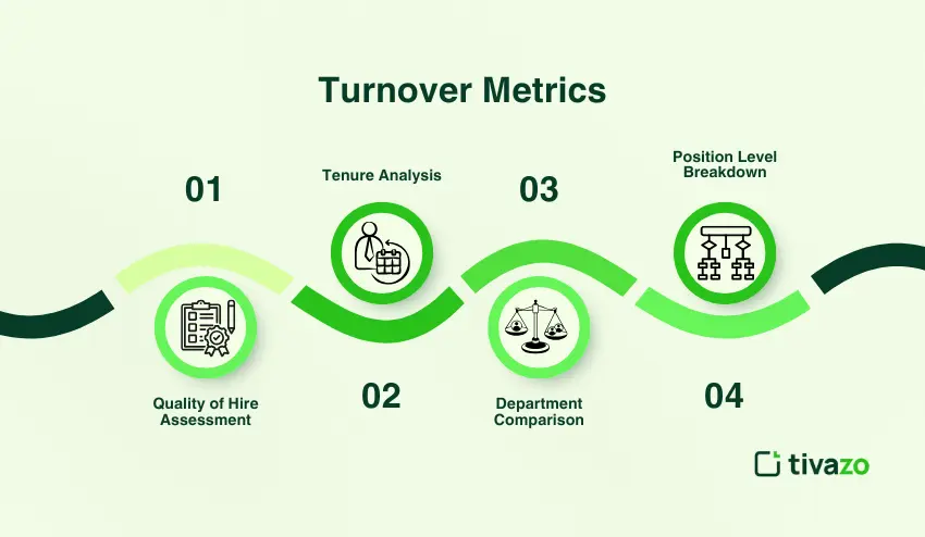 Adavanced Turnover Metrics