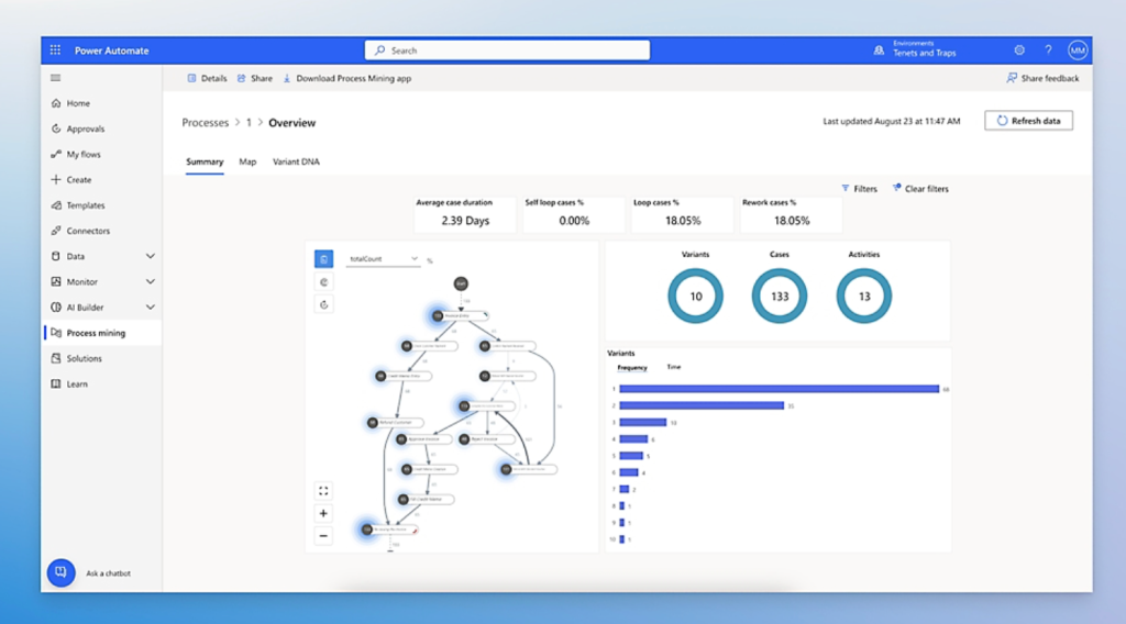Microsoft Power Automate