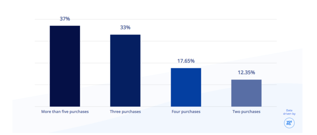 customer loyalty bar 