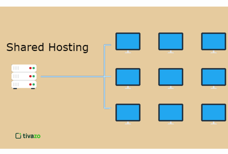Shared Hosting 
