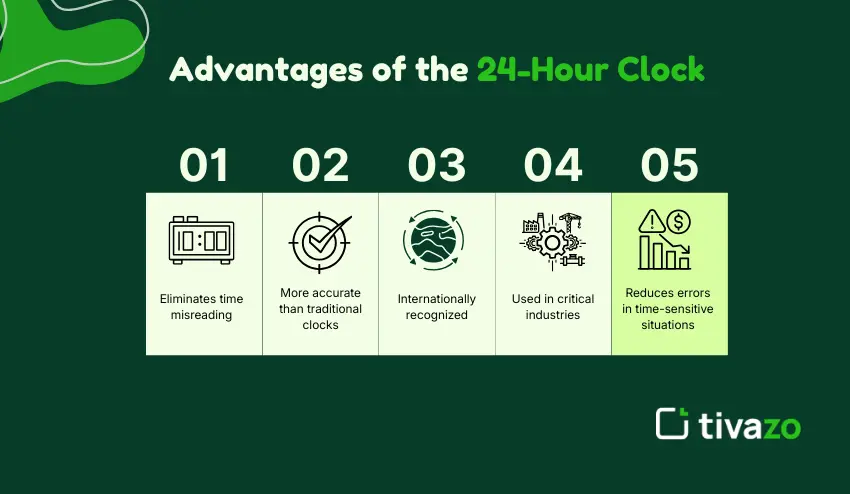 Advantages of the 24-Hour Clock