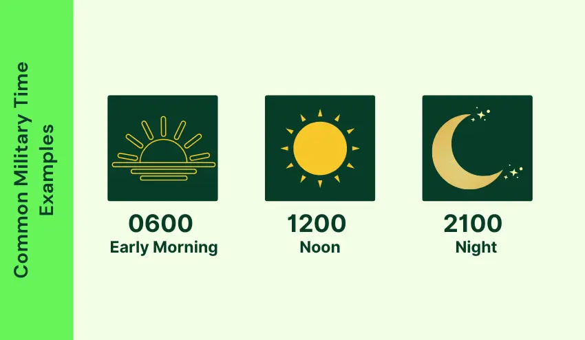 Common Military Time Examples