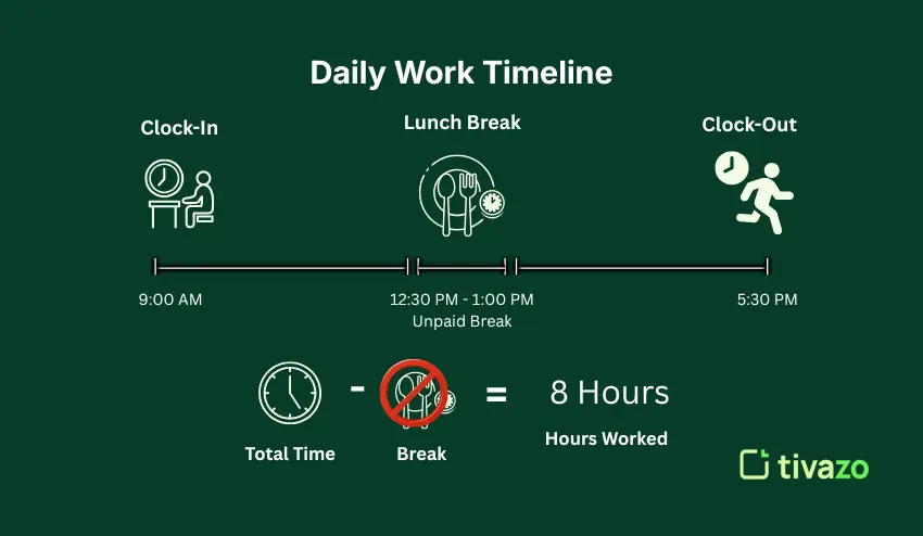 The Formula to Calculate Hours Worked Accurately