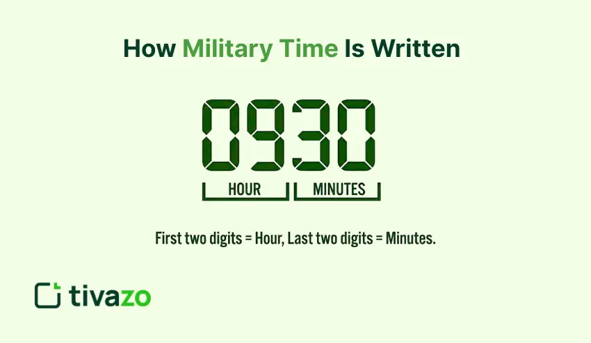 How Military Time Is Written