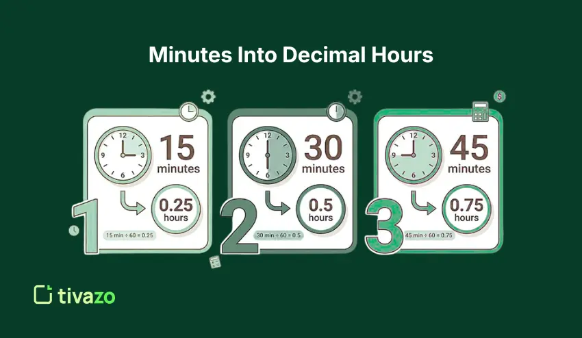 Convert Minutes Into Decimal Hours to total calculate hours worked