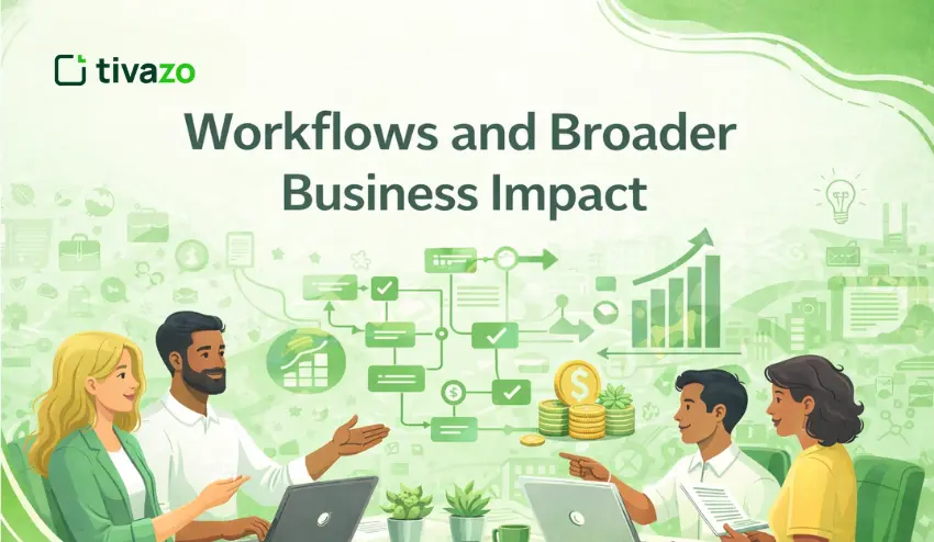 Workflows and Broader Business Impact