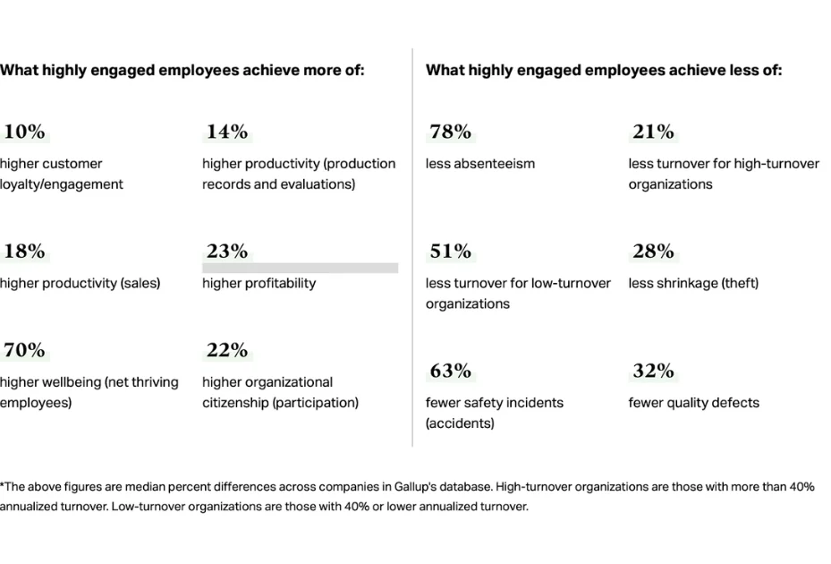 remote employee engagement