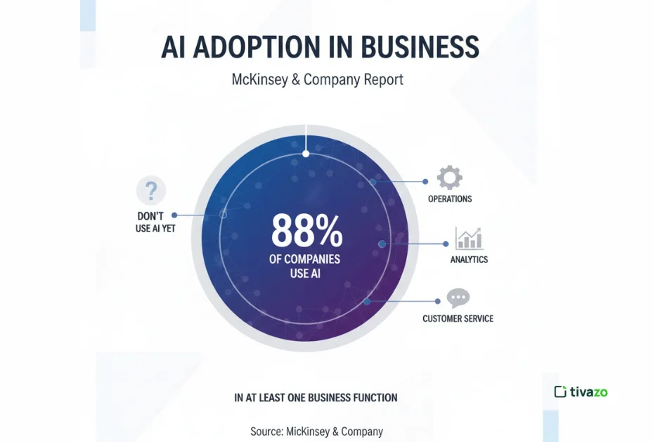 AI writing solutions 
