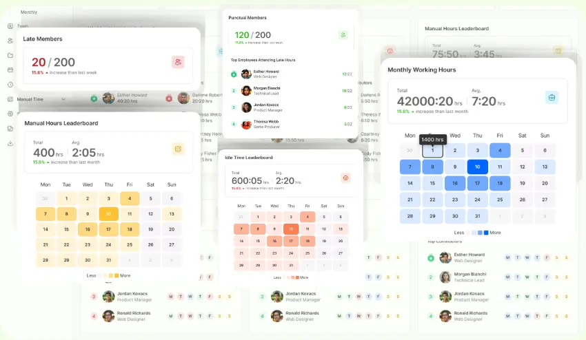 Visualize Workflows with Heatmaps