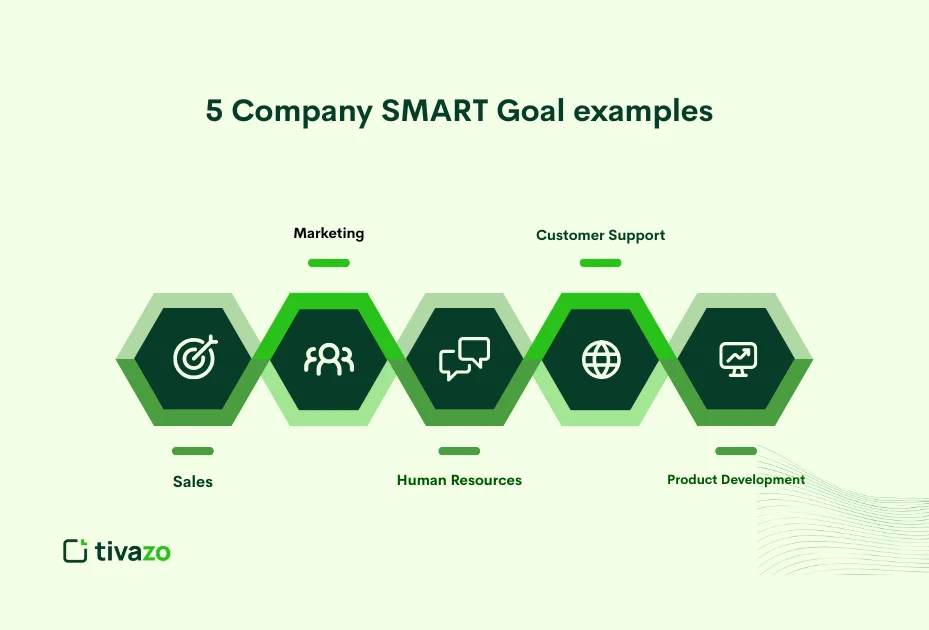 smart goal examples