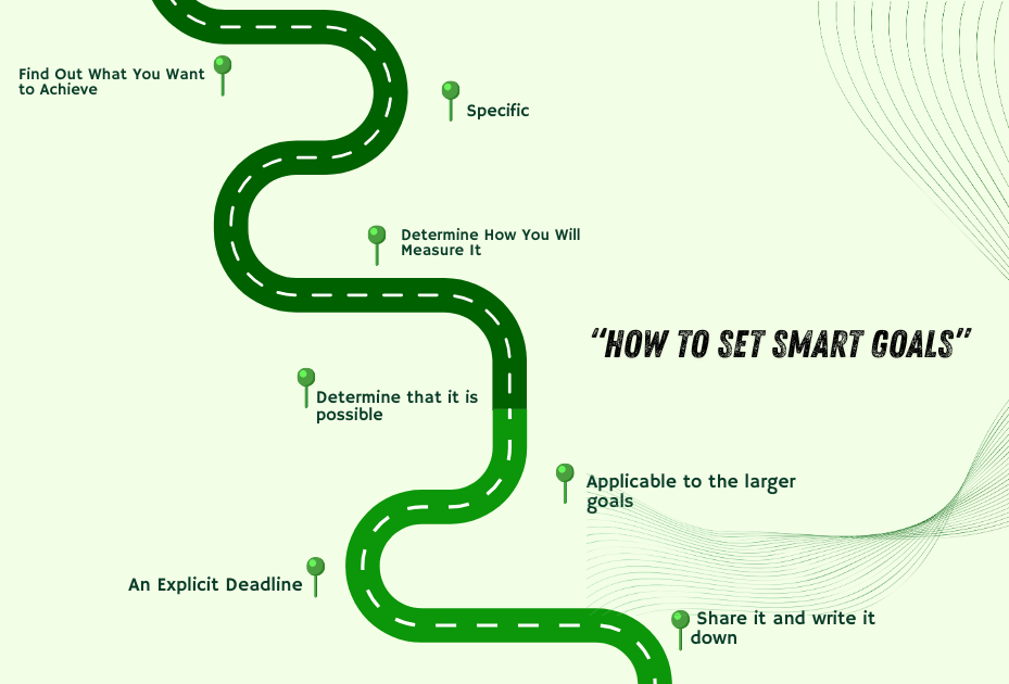 smart goals