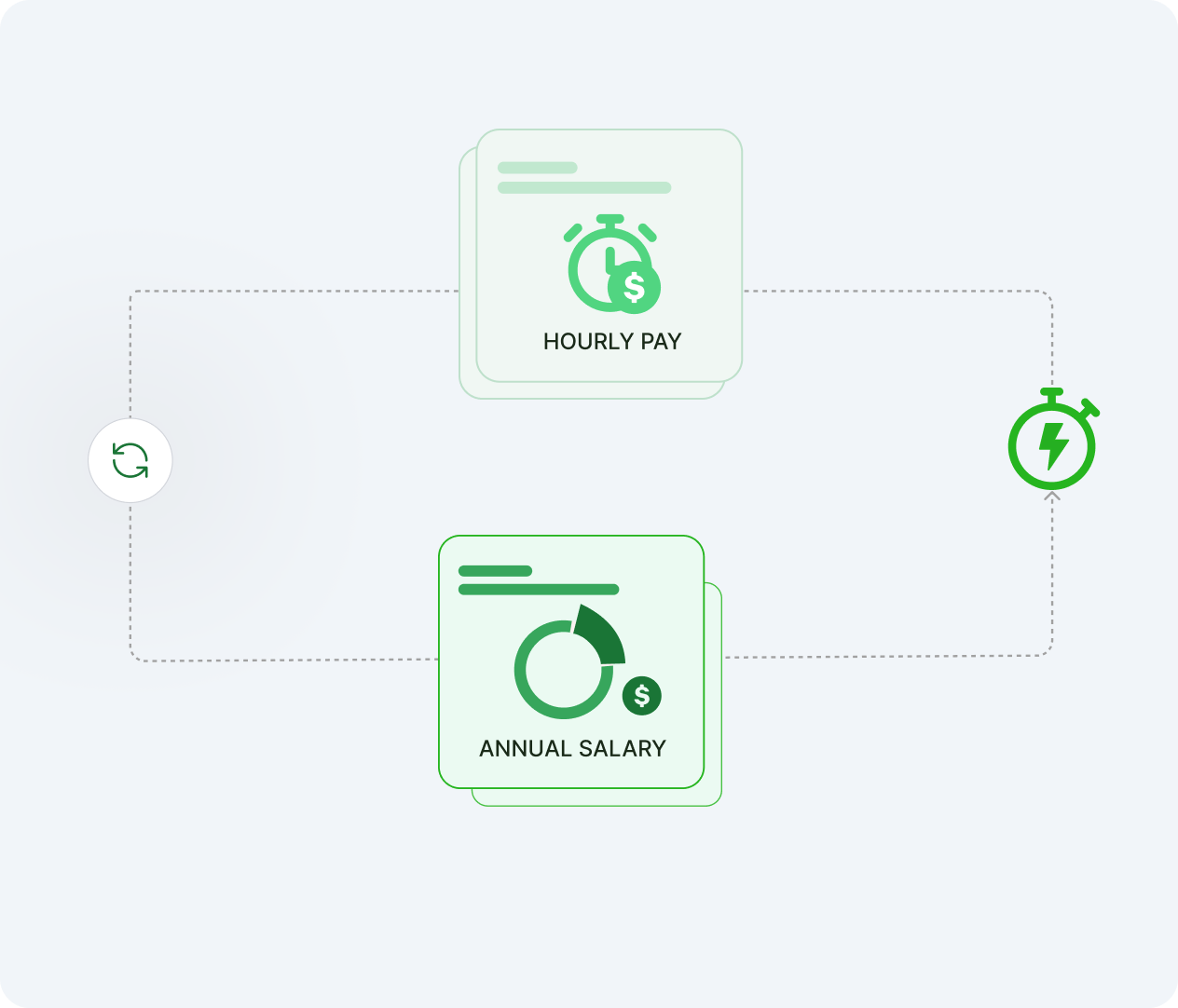 hourly-pay-annual-salary