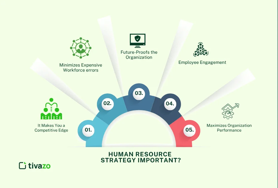 Strategic HRM