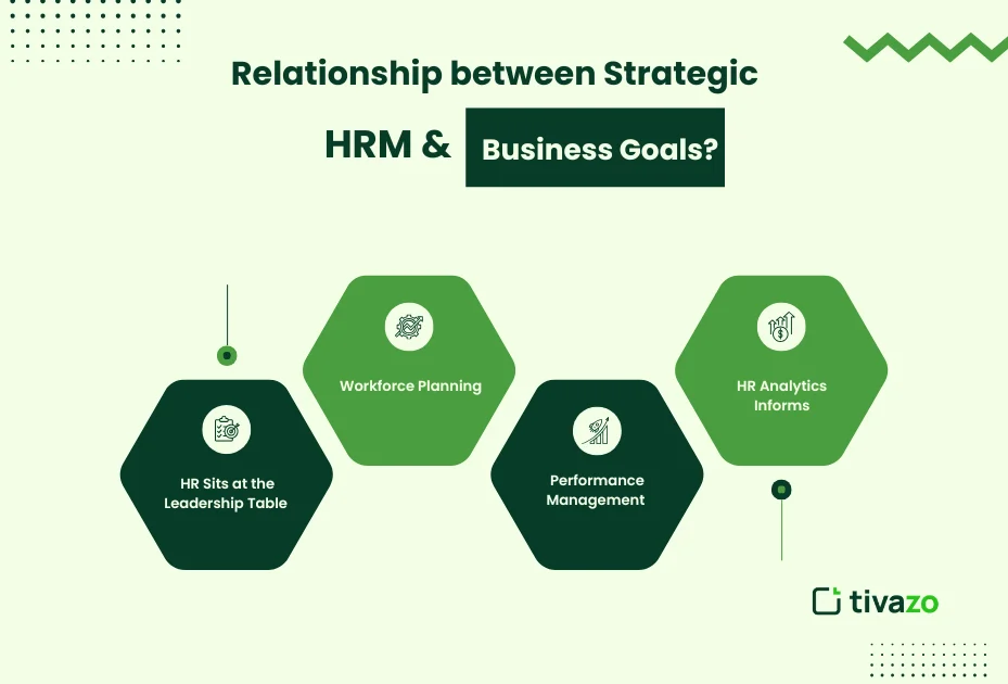 Strategic HRM
