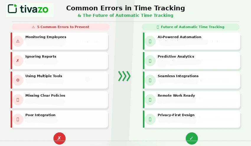 AI-powered future of automatic employee time tracking and workforce analytics technology
