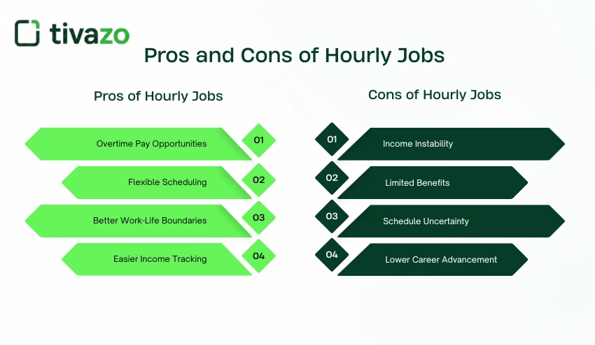 hourly vs salary