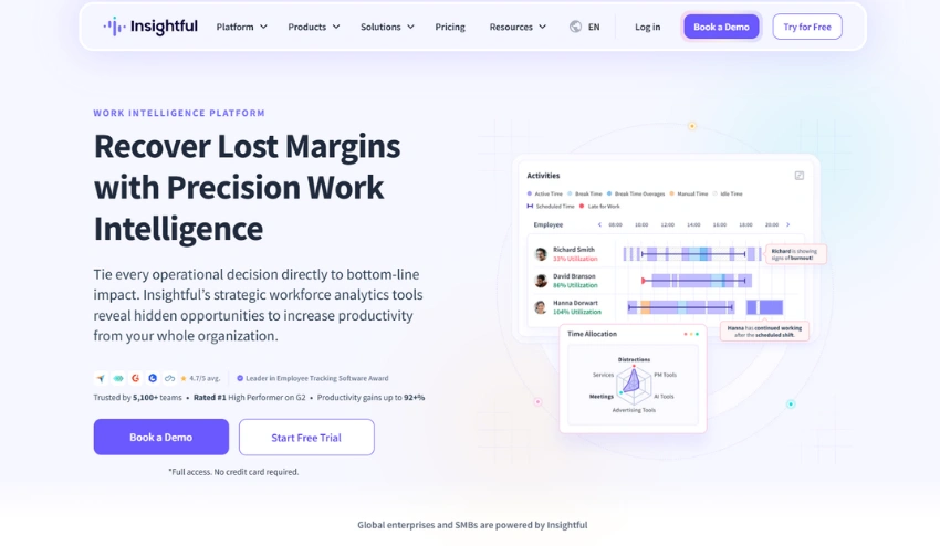 employee monitoring and workforce analytics platform