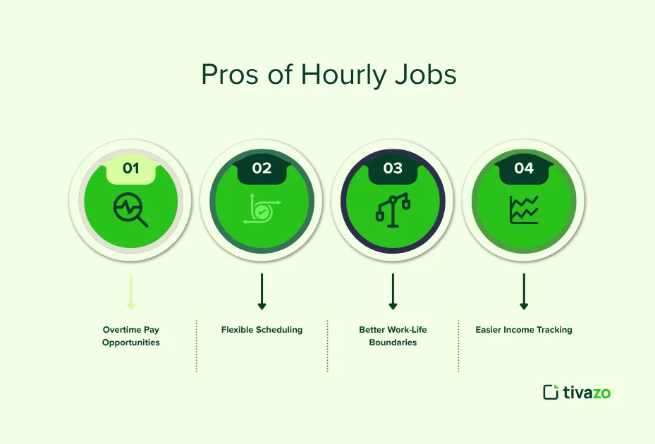 Pros of hourly jobs