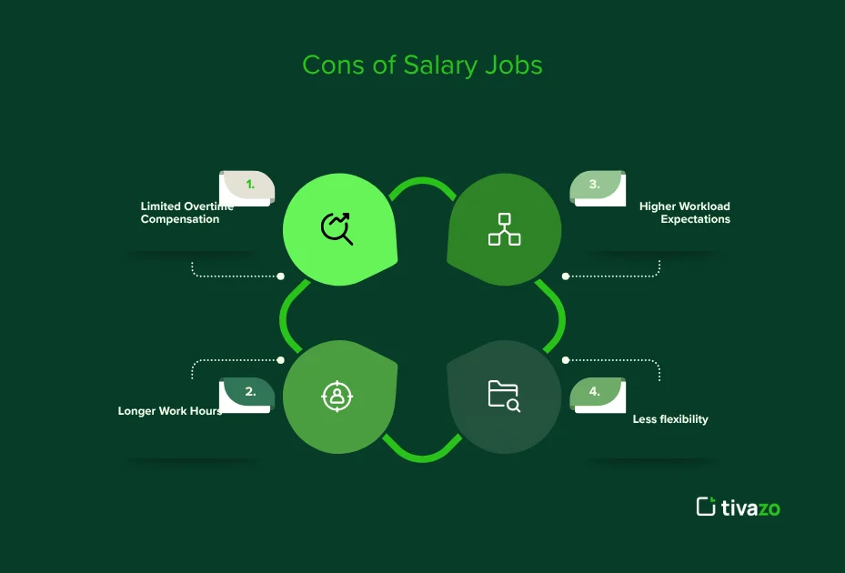 cons of salary jobs