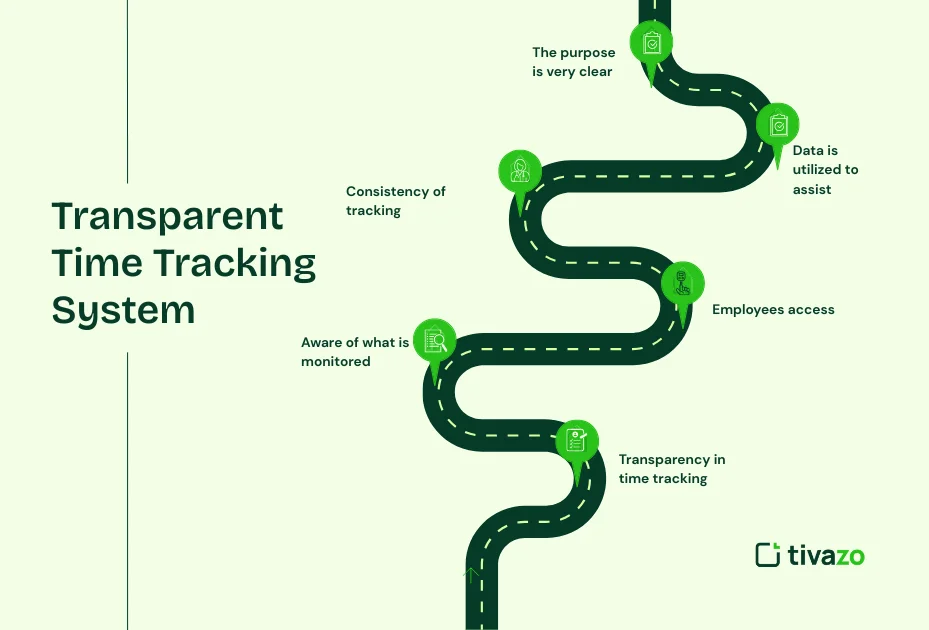 Transparent Time Tracking System Actually Looks Like