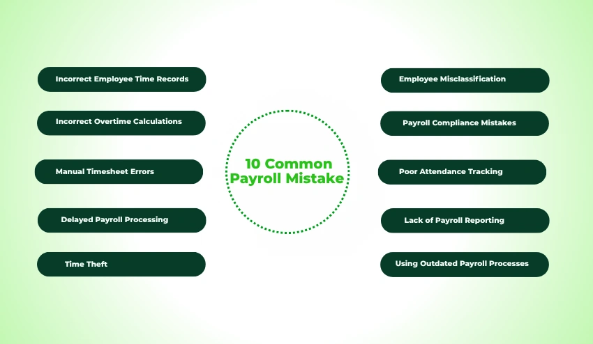 10 Common Payroll Mistake 