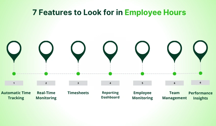7 features to look for in employee hours