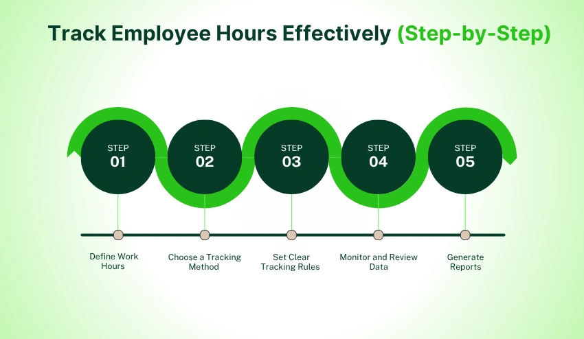 track employee hours effectively