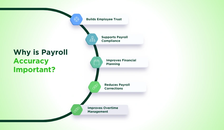 Why is Payroll Accuracy Important