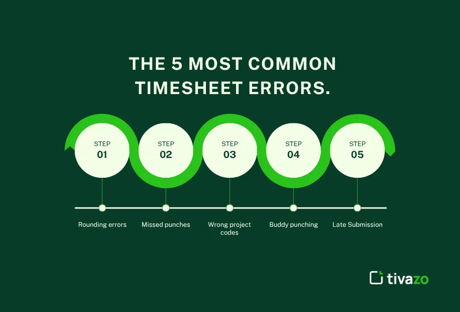 Timesheet Error