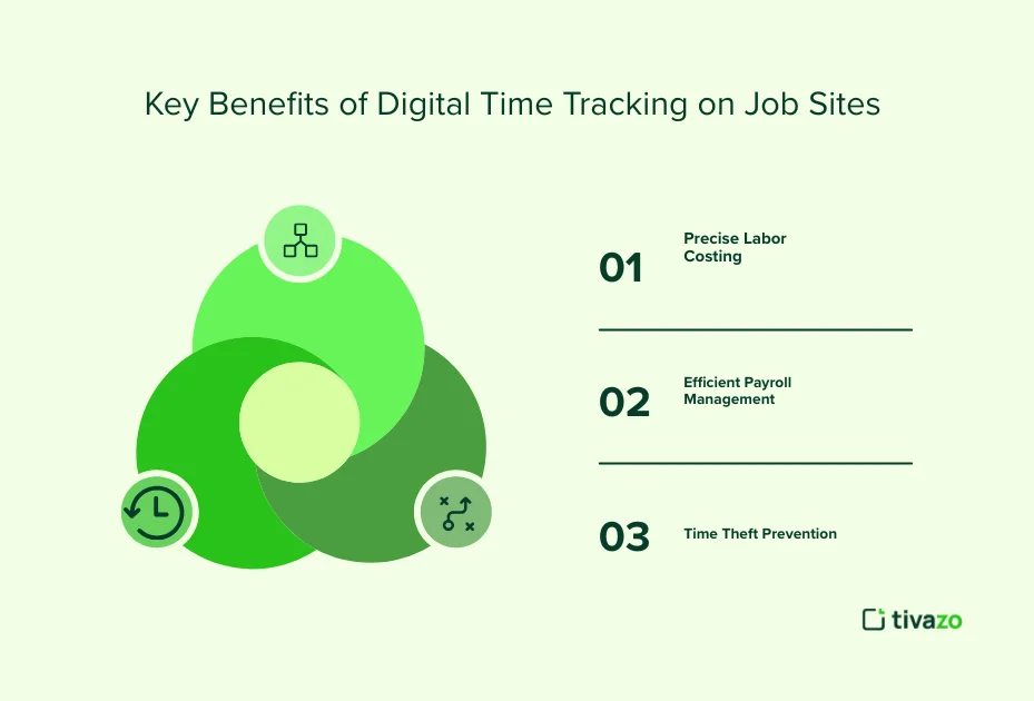 time tracking for construction