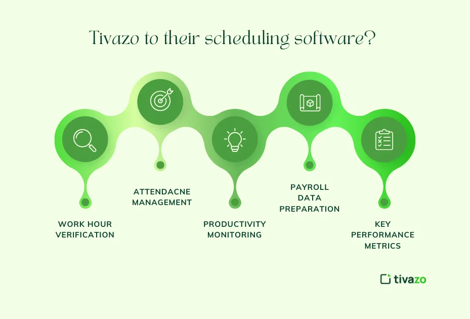 employee shift scheduling software