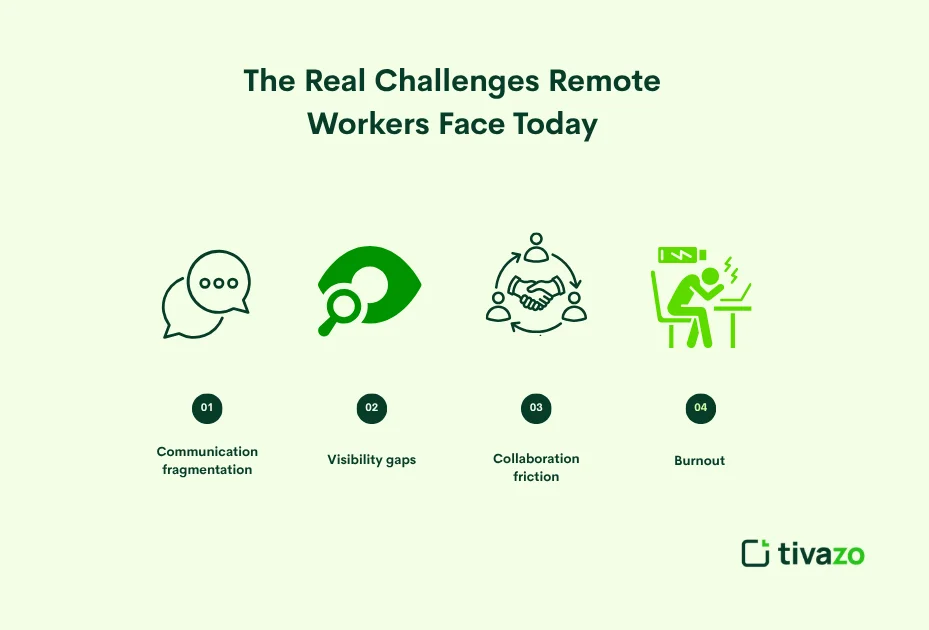challenges of remote work 