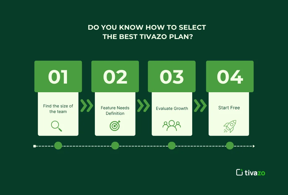 best Tivazo plan