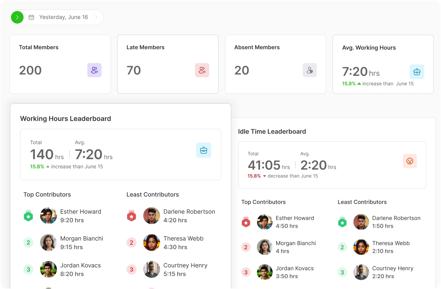 Real-Time Performance Data