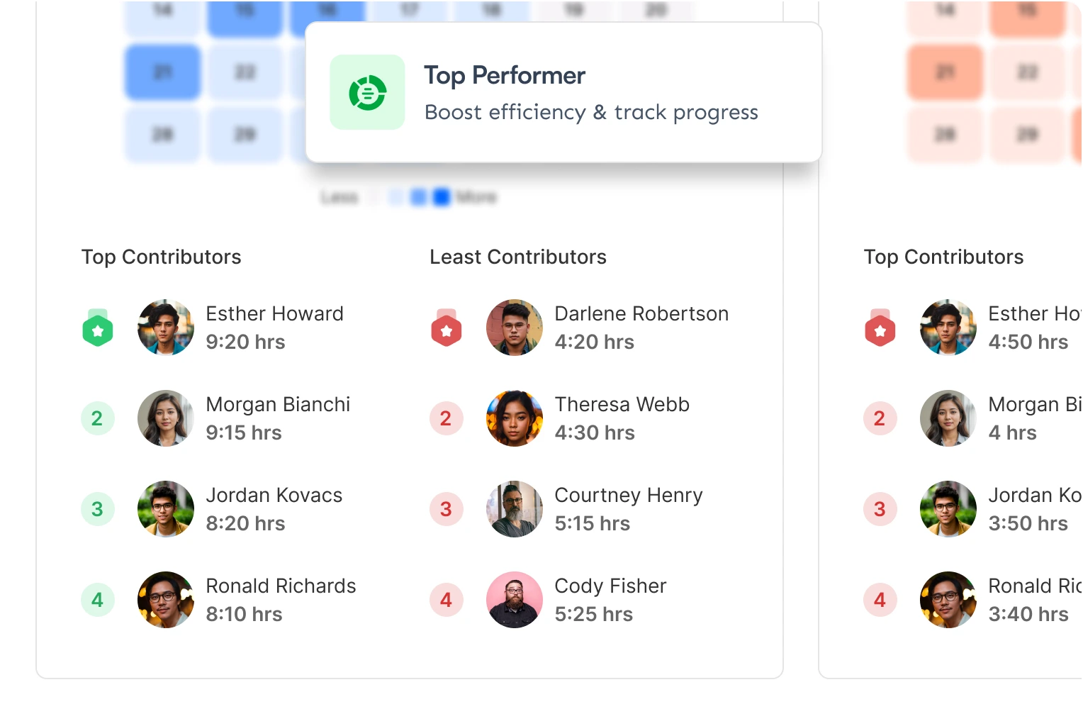 Top Performer Identification