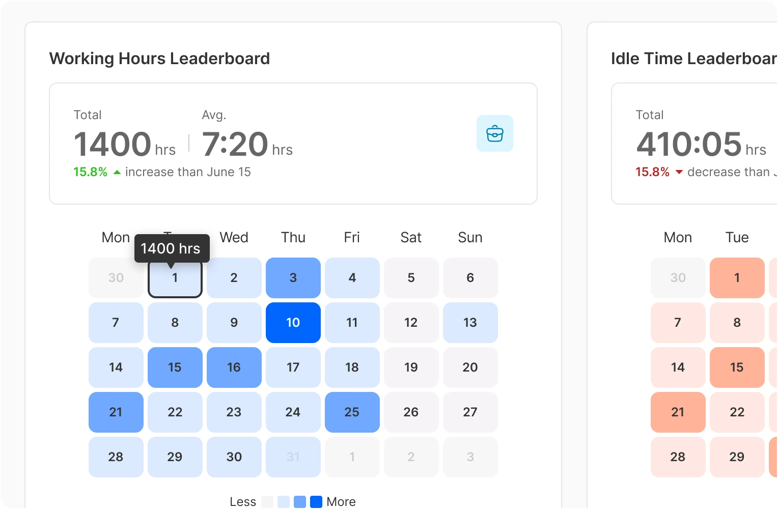 workflow heatmap