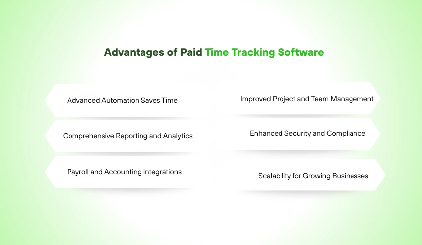 Advantages of Paid Time Tracking Software