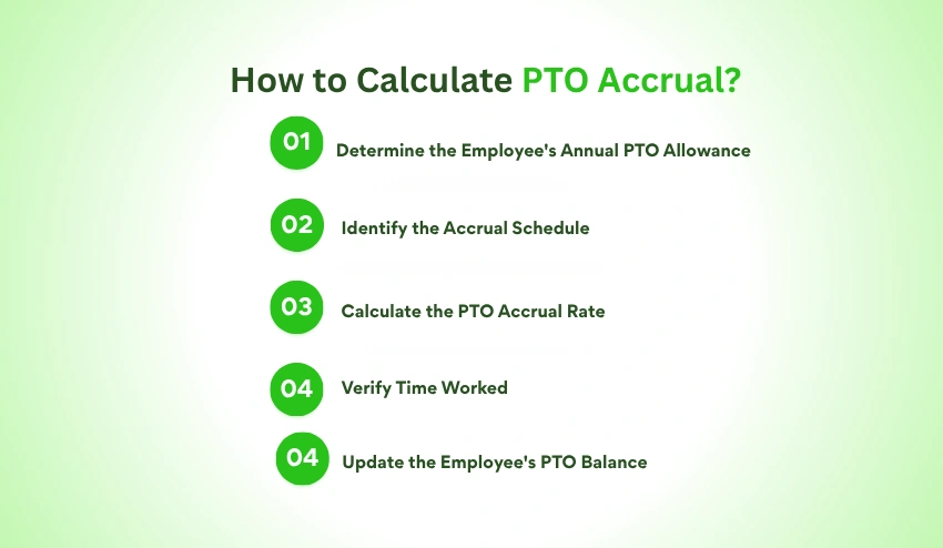 How to Calculate PTO Accrual Step by Step