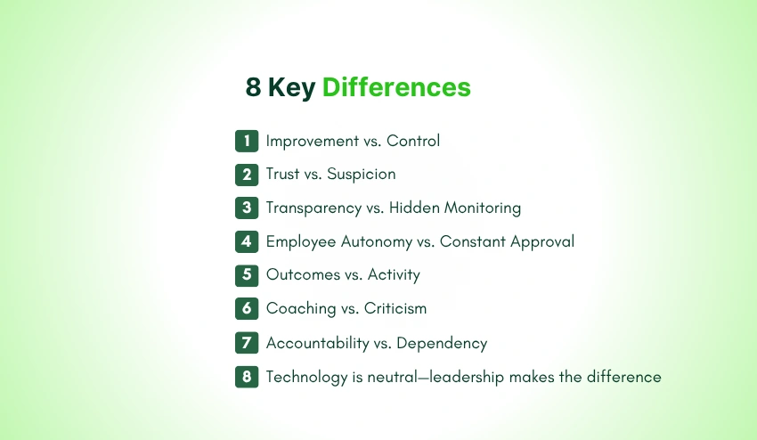8 Key Differences Between Employee Monitoring and Micromanagement