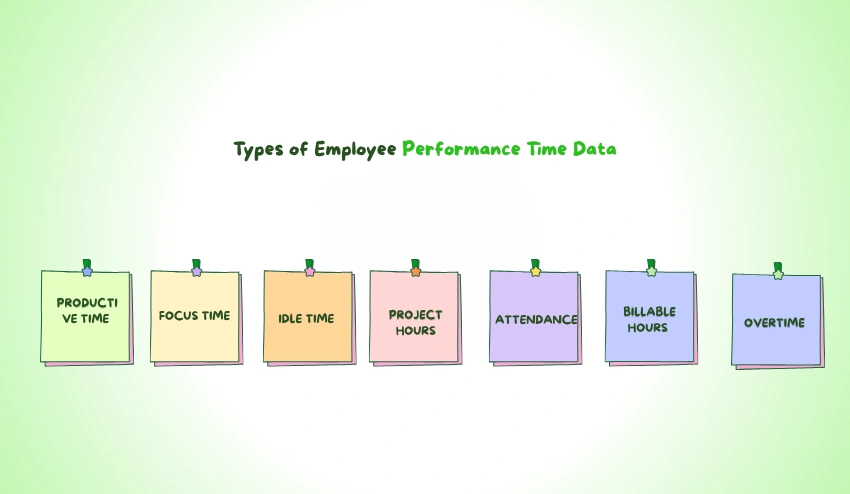 Types of Employee Performance Time Data