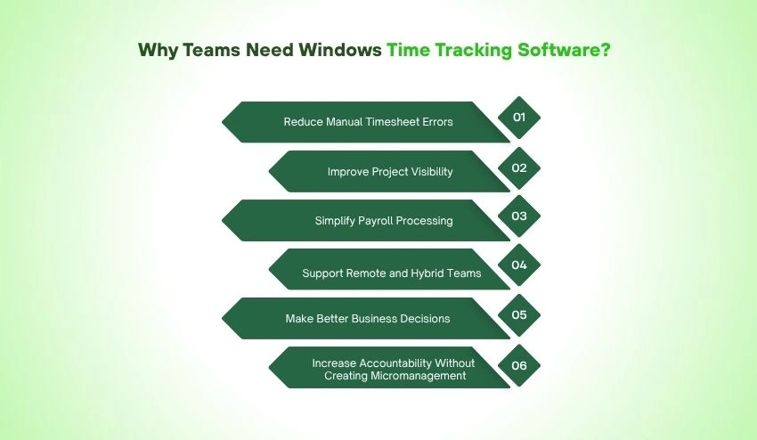 Why Teams Need Windows Time Tracking Software_