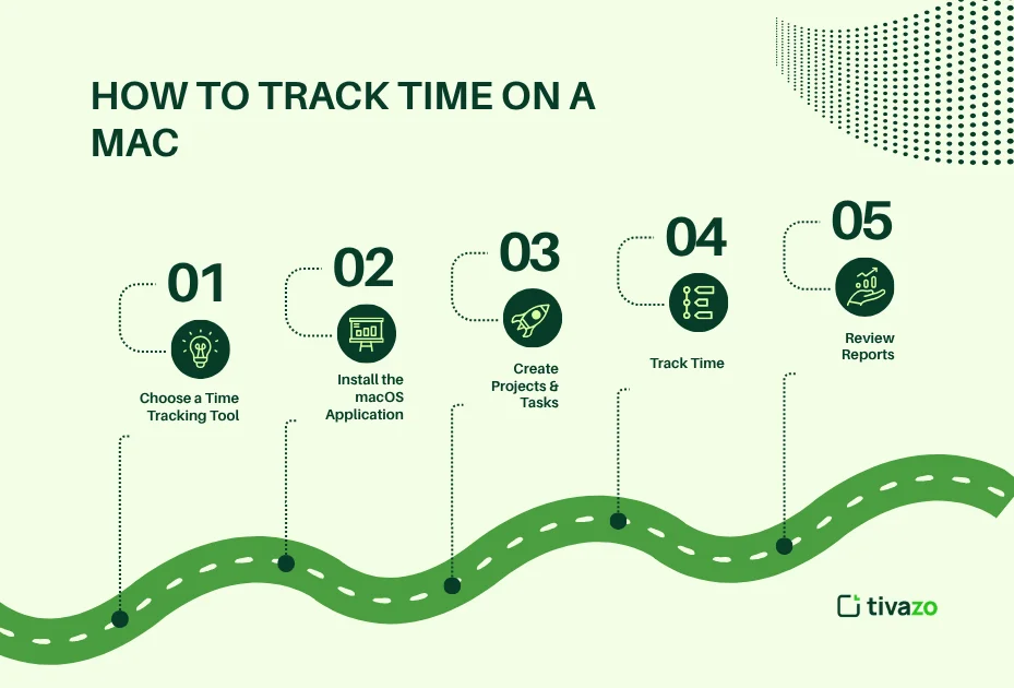How to track time on mac