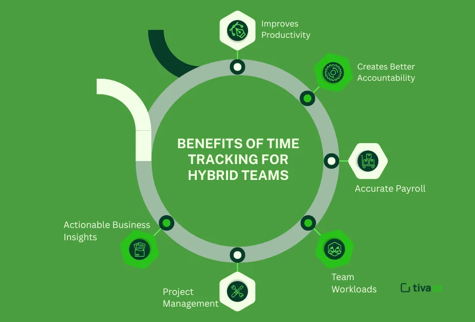 time tracking for hybrid team