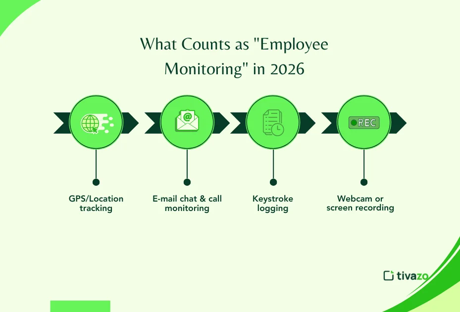 employee monitoring legal 