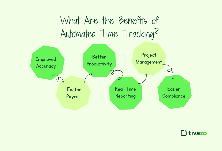 Benefits of automated time tracking