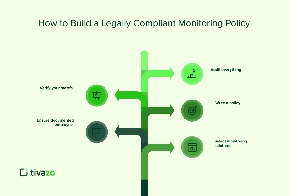 is employee monitoring legal 