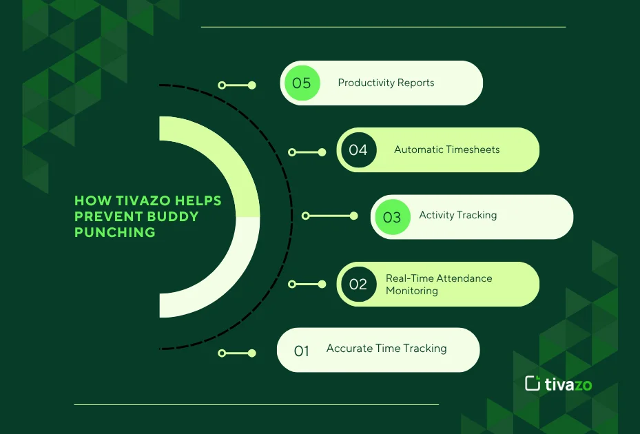 Tivazo budding punching 