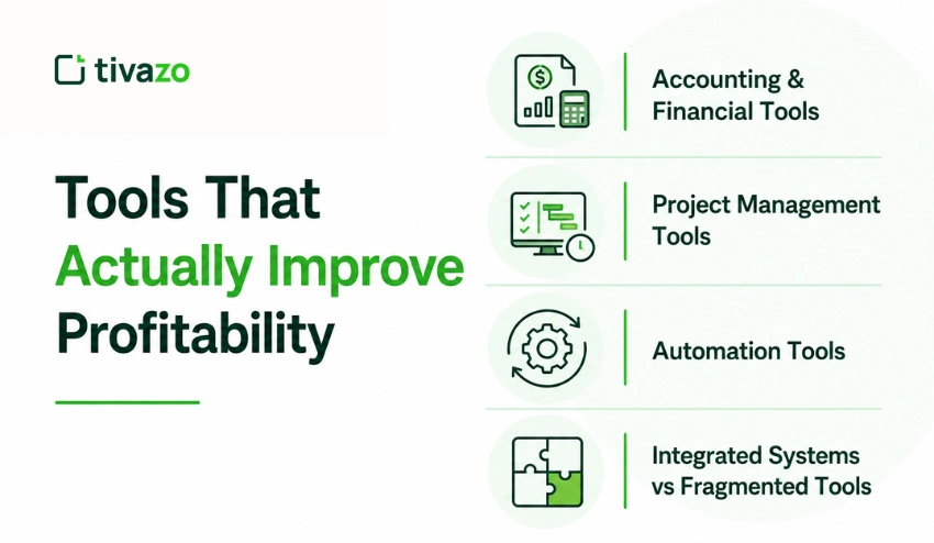 Tools That Actually Improve Profitability